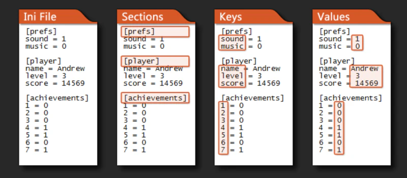 ini 파일 구조