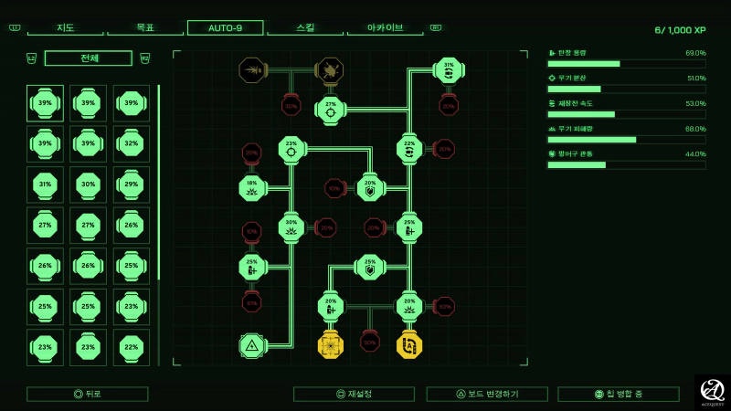 로보캅의 오리지널 AUTO-9 시스템